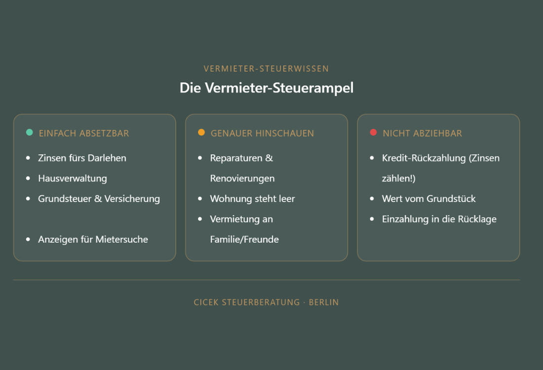 Mieteinnahmen Vermieter Steuerampel