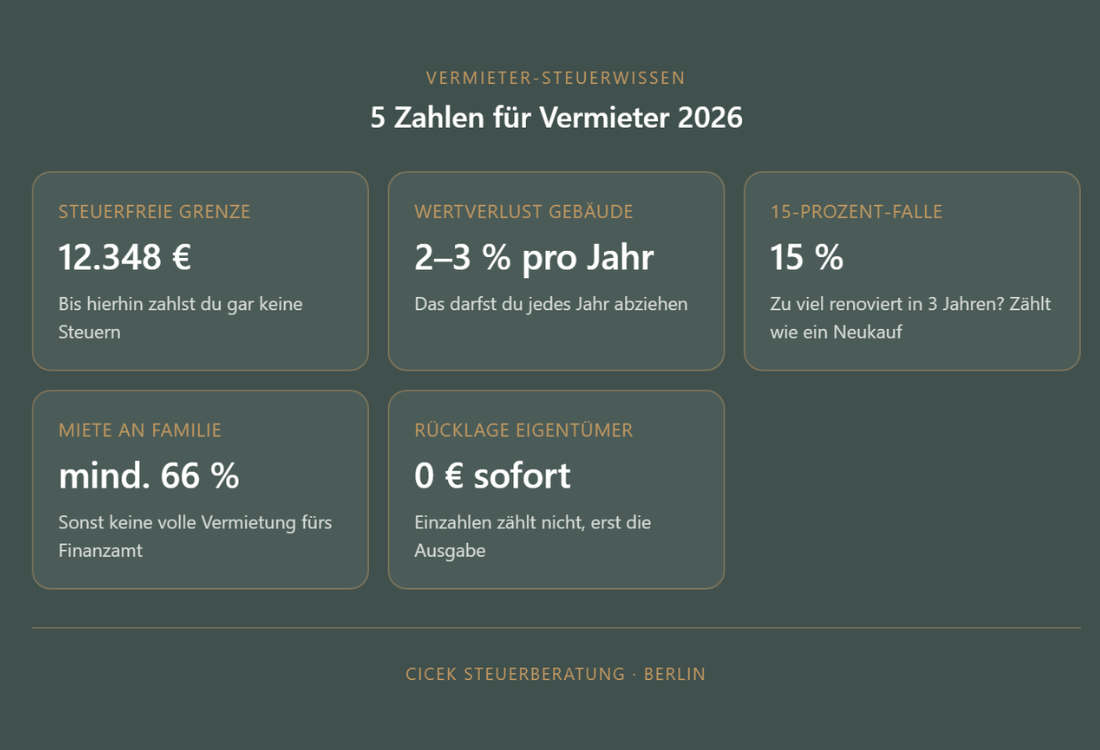 Mieteinnahmen versteuern wie hoch